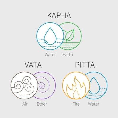 Biểu tượng Ayurveda – 5 yếu tố và 3 doshas